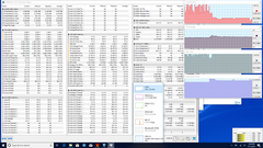 Estrés total en la GPU