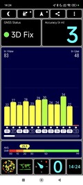 Prueba GPS: en interiores