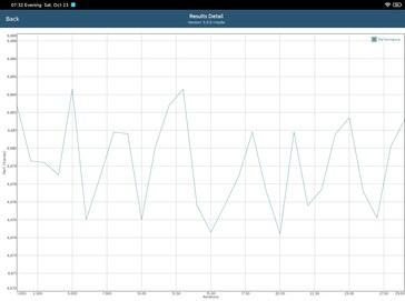 Prueba de batería GFXBench T-Rex