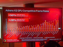 GPU-Compare (Fuente: Qualcomm, Foto: Daniel Schmidt)