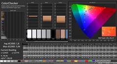 ColorChecker antes de la calibración