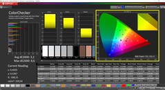 CalMAN ColorChecker (modo: nativo, espacio de color de destino P3)