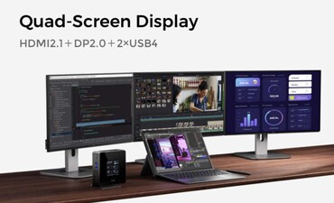El mini PC admite hasta 4 pantallas 4K gracias a sus puertos HDMI 2.1 y DP 2.0. (Fuente: Minisforum)