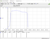 Cinebench R15 Multi