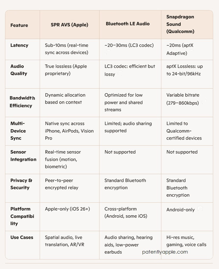 (Fuente de la imagen: Patently Apple)