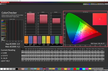 Colores (panel de 7,6 pulgadas, perfil: Natural, espacio de color de destino: sRGB)