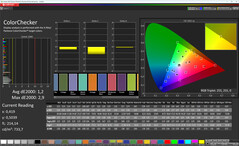 Colores (Color: Profesional, temperatura de color: Cálido, espacio de color de destino: sRGB)