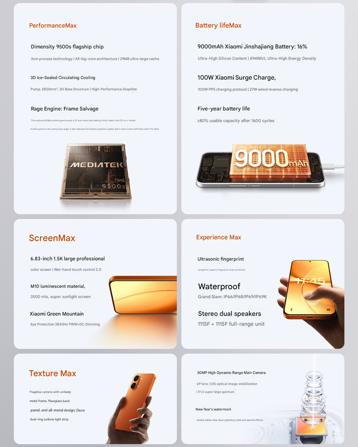 Características principales del Redmi Turbo 5 Max (Fuente de la imagen: Xiaomi - machine translated)