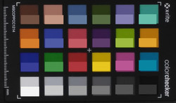 ColorChecker Passport: La mitad inferior de cada área de color muestra el color de referencia