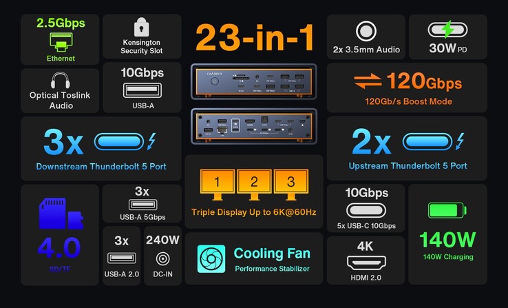 Lo más destacado del iVanky FusionDock Max 2. (Fuente de la imagen: iVanky)