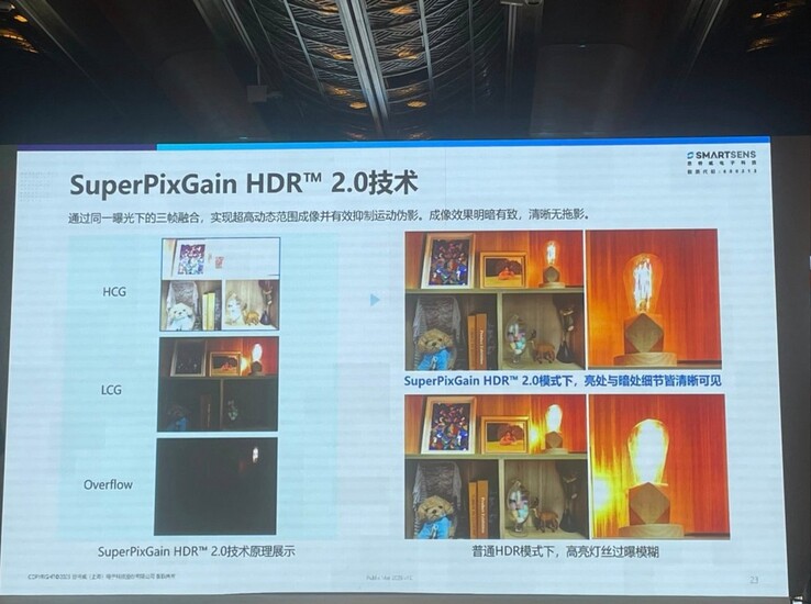 Una presentación de "SuperPixGain HDR 2.0". (Fuente: MyplaceMyworld vía X)