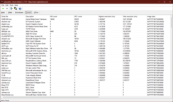 Controladores LatencyMon: El controlador del núcleo es el problema
