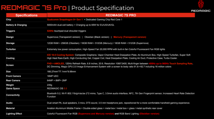 Especificaciones del RedMagic 7S Pro (imagen vía Nubia)