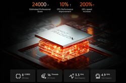 AMD Ryzen 9 6900HX (fuente: Minisforum)