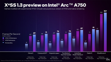 XeSS 1.3 en Intel Arc 750 (Fuente de la imagen: Intel)