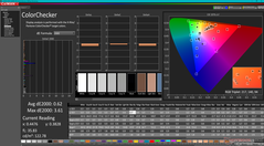 ColorChecker después de la calibración