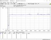 Sistema de prueba de consumo de energía (Furmark PT 100 por ciento)