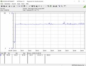 Sistema de prueba de consumo de energía (Furmark PT 100 por ciento)