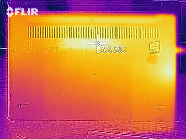 Mapa de calor durante la inactividad - parte inferior