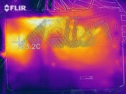 Mapa de calor de la parte inferior del dispositivo durante una prueba de esfuerzo