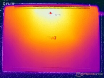 Prime95+Tensión FurMark (cubierta D)