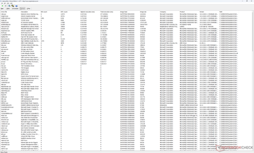 Lista de controladores