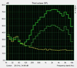 Pink noise speaker test