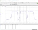 Consumo del sistema de prueba (Cinebench R15-nT) - Core i9-12900K