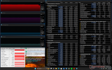 Prime95+Tensión FurMark