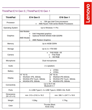 Lenovo ThinkPad E14 Gen 5 y ThinkPad E16 Gen 1 - Especificaciones. (Fuente: Lenovo)