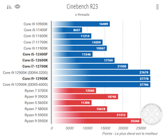 CB R23 MT (Fuente de la imagen: Comptoir Hardware)