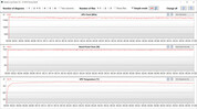 Mediciones de la GPU durante la prueba Witcher 3 (Turbo)