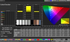 Precisión cromática