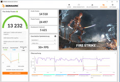 Fire Strike (funcionamiento en red)