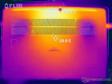 Tensión Prime95+FurMark (abajo)