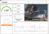 3DMark Fire Strike (funcionamiento en red, modo silencioso)