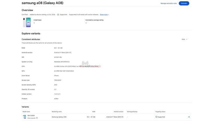 La ficha del Samsung Galaxy A08 en Google Play Console.