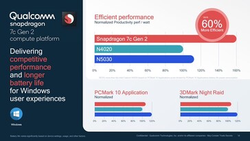 Snapdragon 7c Gen 2 - Rendimiento de Windows 10. (Fuente: Qualcomm)