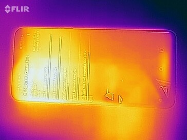 Mapa de calor - Top