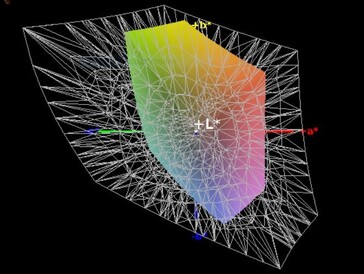 Cobertura del espacio de color (Adobe RGB) - 38.5%