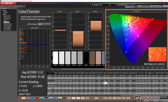 ColorChecker después de la calibración