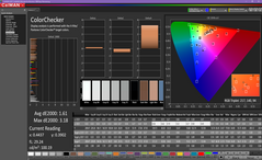 ColorChecker después de la calibración