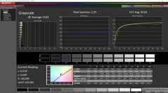 Escalas de grises tras la calibración