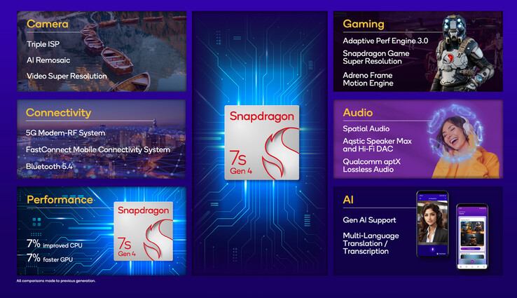 (Fuente de la imagen: Qualcomm)