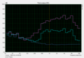 Prueba de altavoces Pink Noise