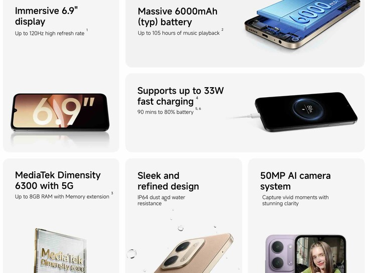 Características destacadas del smartphone económico Xiaomi Redmi 17C.