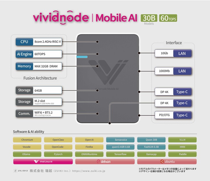 El Vividnode es compatible con un montón de marcos y herramientas de IA