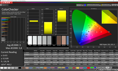 CalMAN ColorChecker (espacio de color de destino P3)