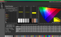 ColorChecker antes de la calibración (P3)