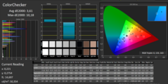 CalMAN - ColorChecker (calibrated)